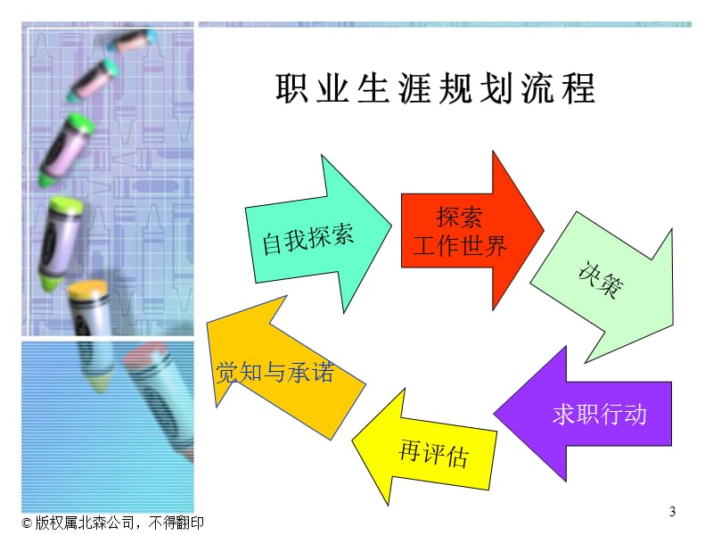 04大学生职业生涯规划指导——价值观.ppt_第3页