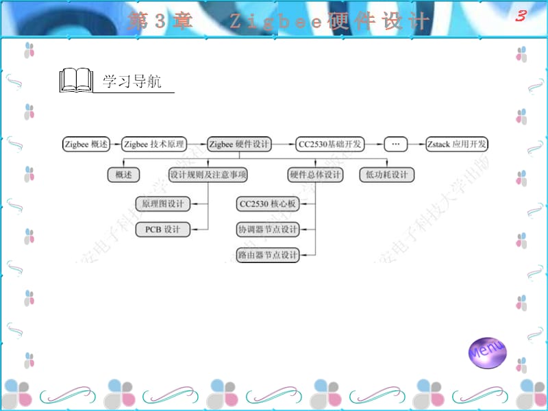 Zigbee开发技术及实践(丁春强)第3章.ppt_第3页