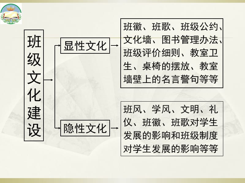 博采飞扬班班级文化建设.ppt_第2页