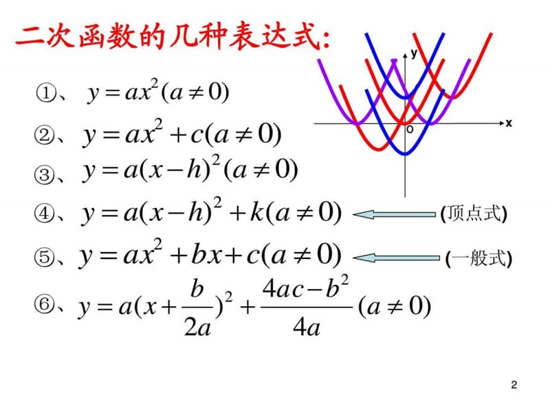 二次函数中的符号问题.ppt.ppt_第2页