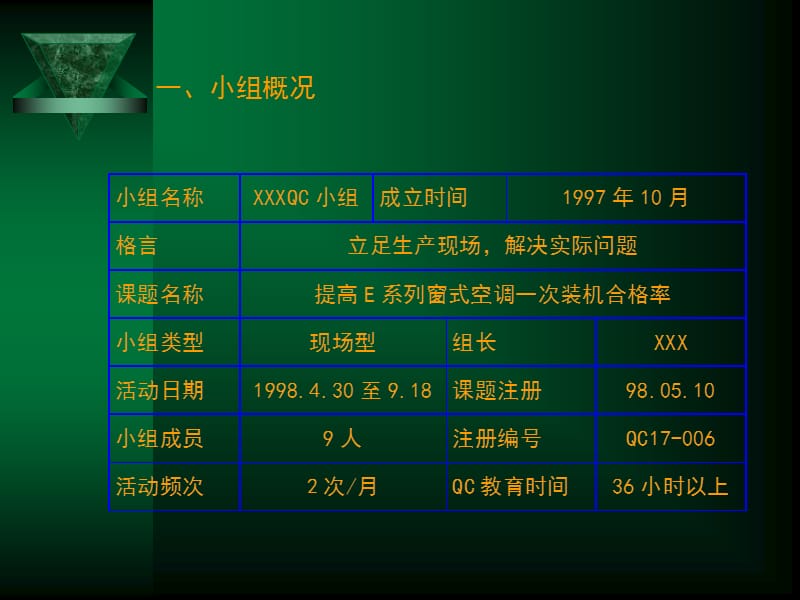 QC案例提高一次合格率.ppt_第2页