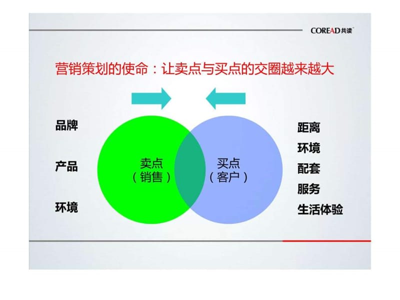 营销策划培训课件.ppt.ppt_第2页