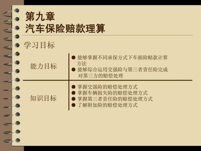 汽车保险赔款理算.ppt.ppt_第1页