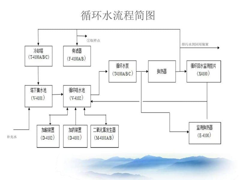 煤制油工艺流程.ppt.ppt_第2页