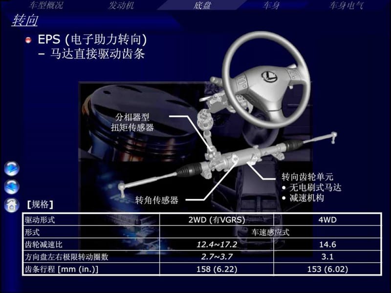 汽车电子助力转向系统.ppt_第1页