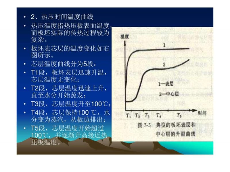 热压工艺_图文.ppt.ppt_第2页