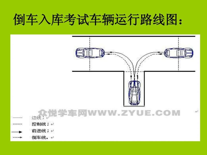 科目二 入库图解.ppt.ppt_第2页