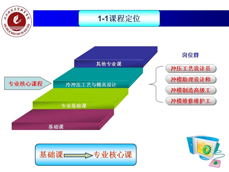 冷冲压工艺与模具设计说课稿.ppt_第3页