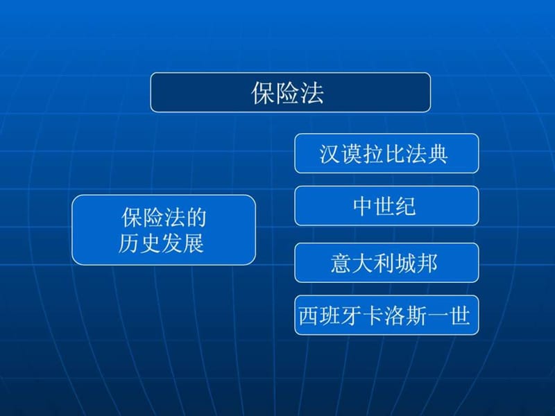 保险法学课件(完整).ppt.ppt_第2页