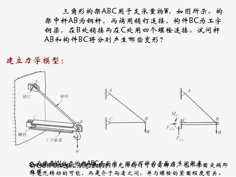 1-5杆件变形的基本形式.ppt_第2页