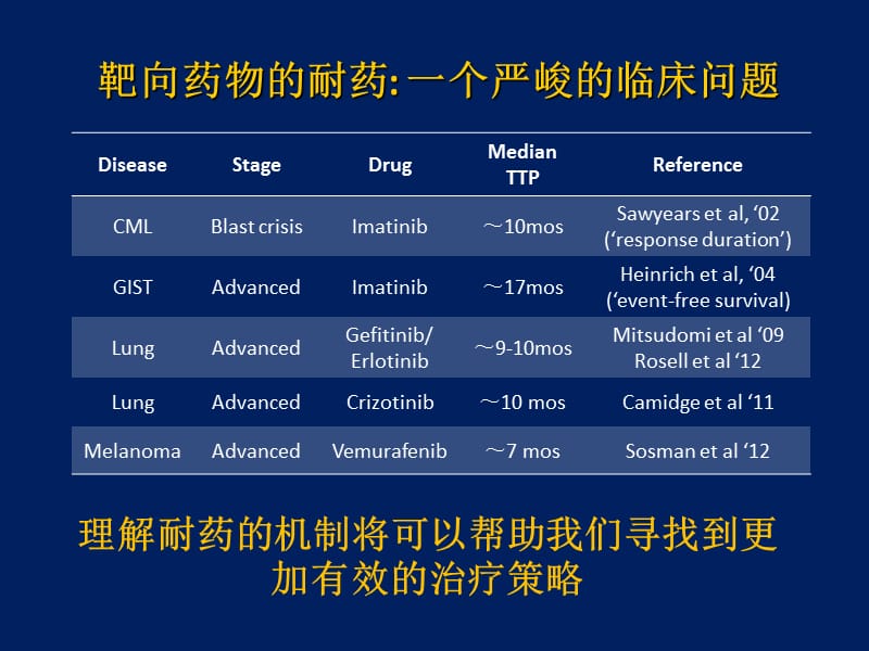 TKI耐药后治疗策略.ppt_第2页