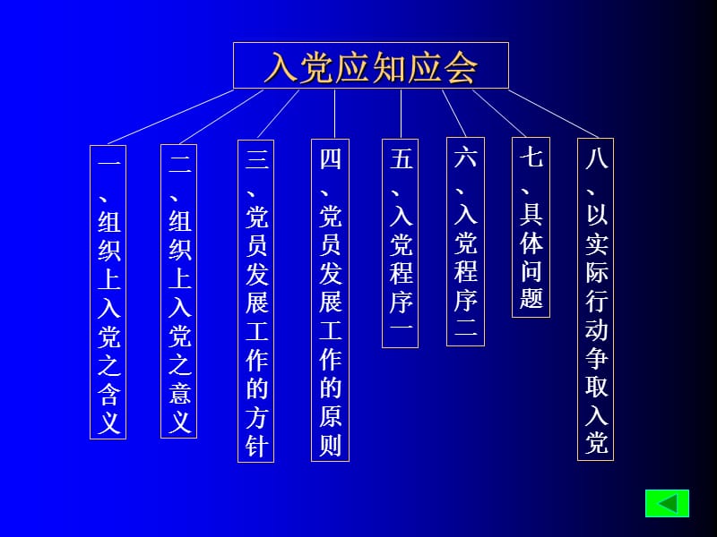 101025入党应知应会.ppt_第2页