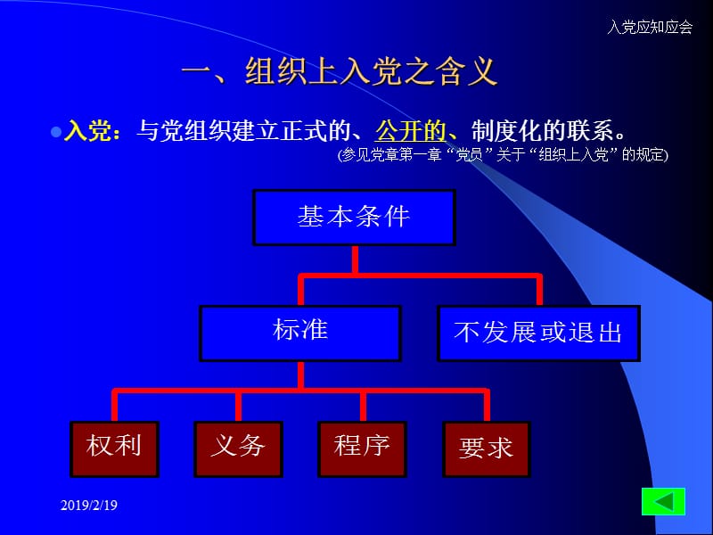 101025入党应知应会.ppt_第3页