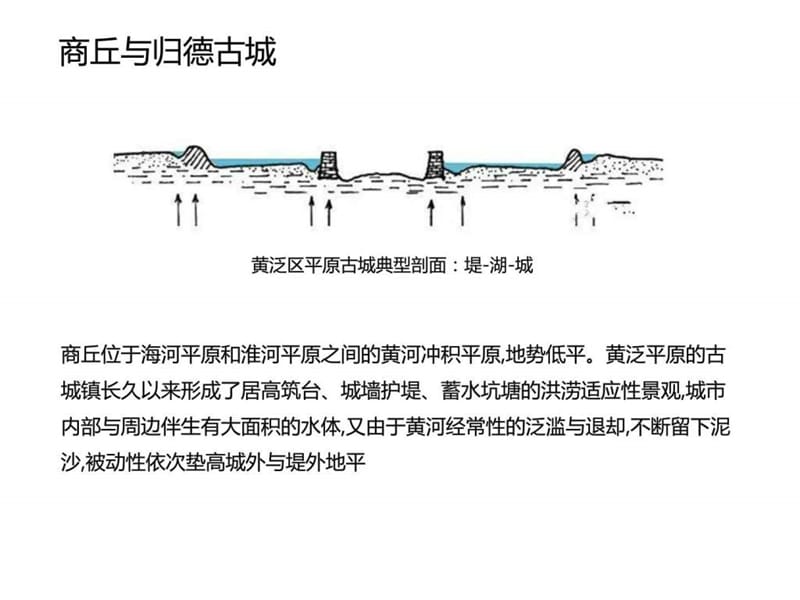 案例分析 商丘博物馆_图文.ppt.ppt_第2页