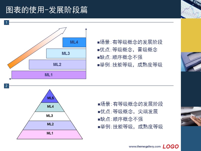 PPT方法和模式-图形篇发展阶段.ppt_第3页