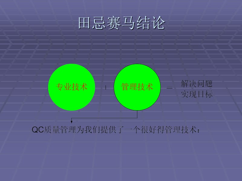 QC基础知识培训材料.ppt_第3页