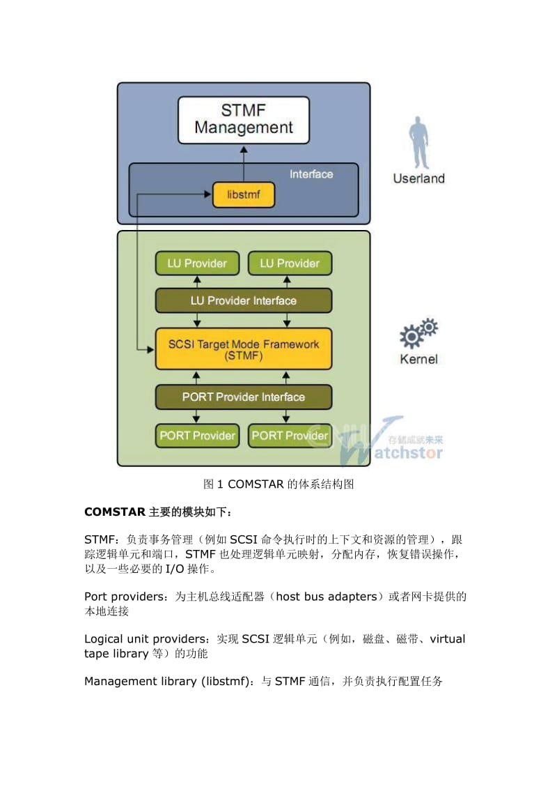 创建iS关CSI存储应用 COMSTAR与iSCSI挑大梁.doc_第2页