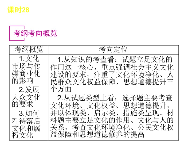 2013届高考第一轮课时总复习发展中国特色社会主义文化.ppt_第3页