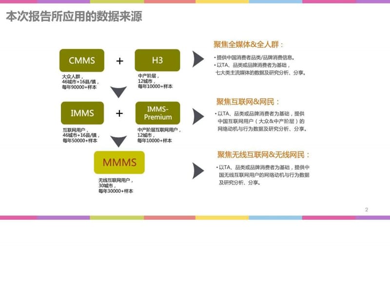 电商行业市场分析与网购人群行为洞察.ppt.ppt_第2页