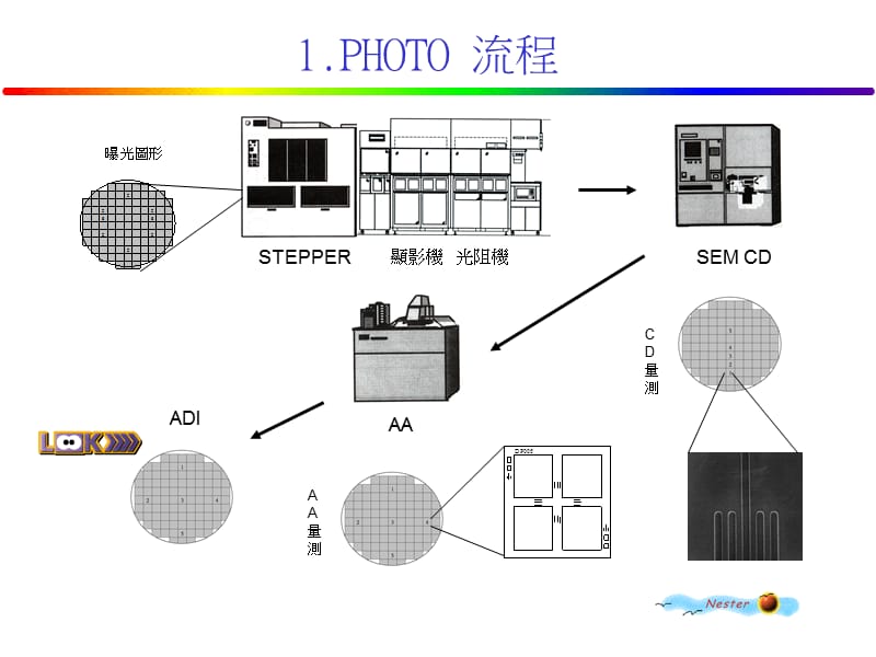 Stepper基础教育训练.ppt_第3页