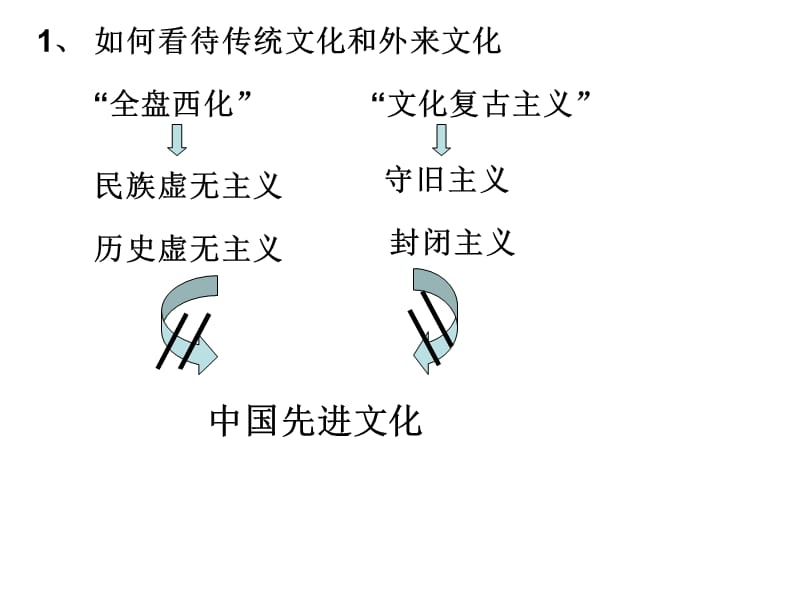 09文化第9课建设中国特色社会主义文化(liumuhua).ppt_第2页