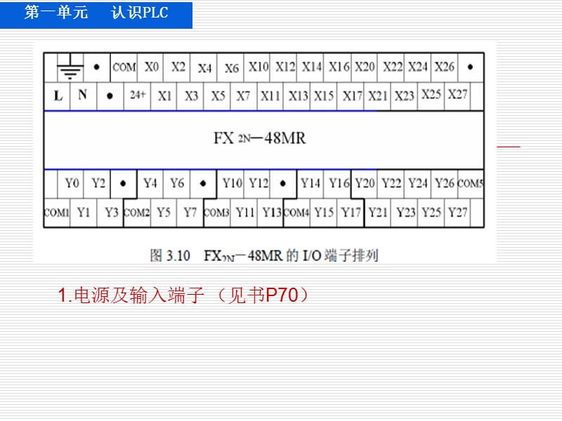 PLC0902第二单元基本指令(郑).ppt_第2页