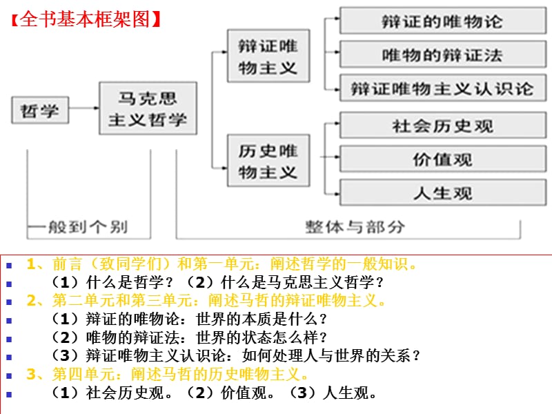 前言致同学们和第一单元阐述哲学的一般知识.ppt_第1页