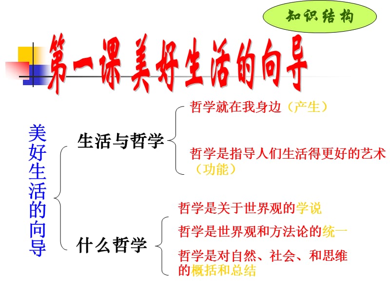 前言致同学们和第一单元阐述哲学的一般知识.ppt_第2页