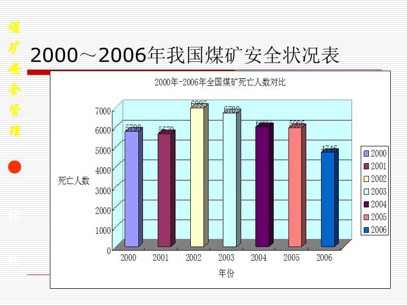 09矿长复训新教材(讲议).ppt_第3页