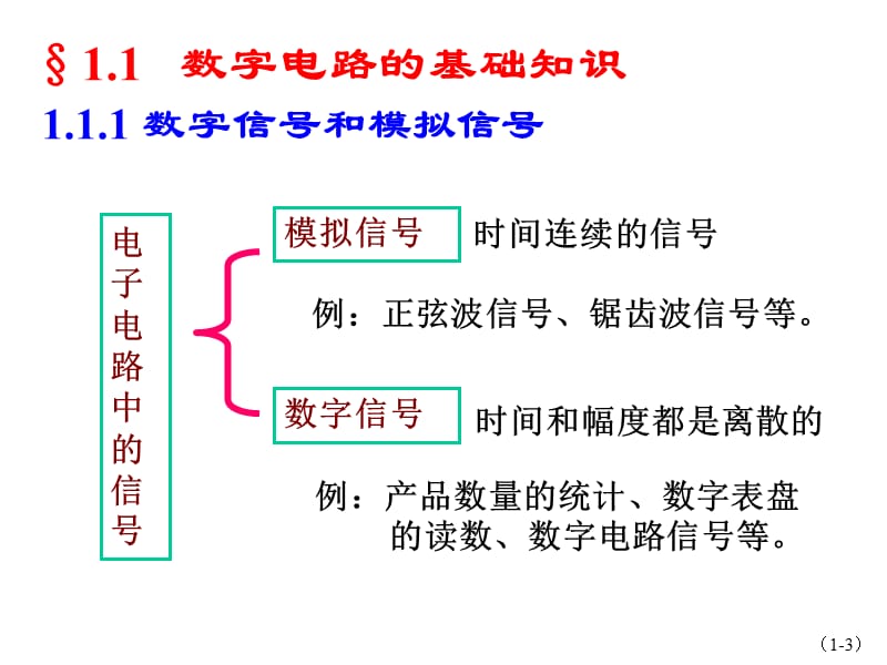 1.数字电路基础教程.ppt_第3页