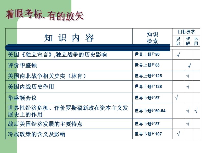 2013年中考复习课件：美国发展简史.ppt_第3页