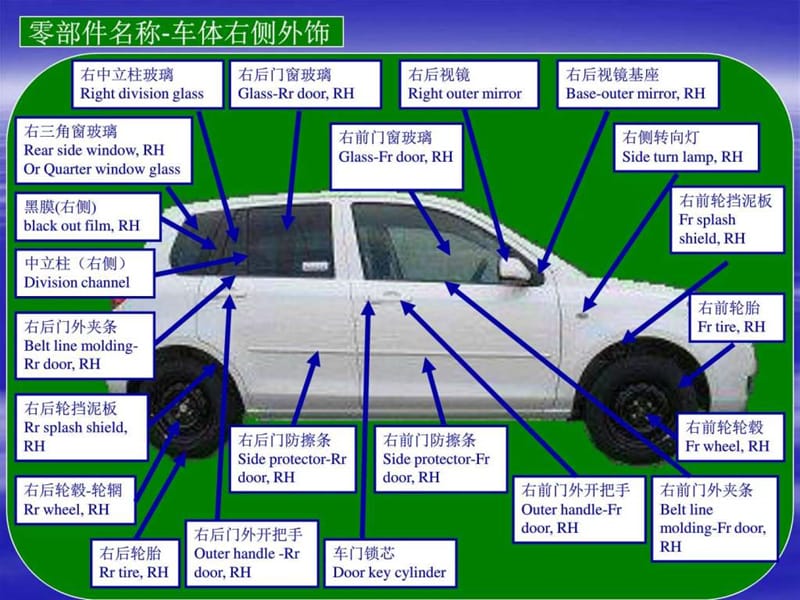 汽车内外饰_图文.ppt.ppt_第2页