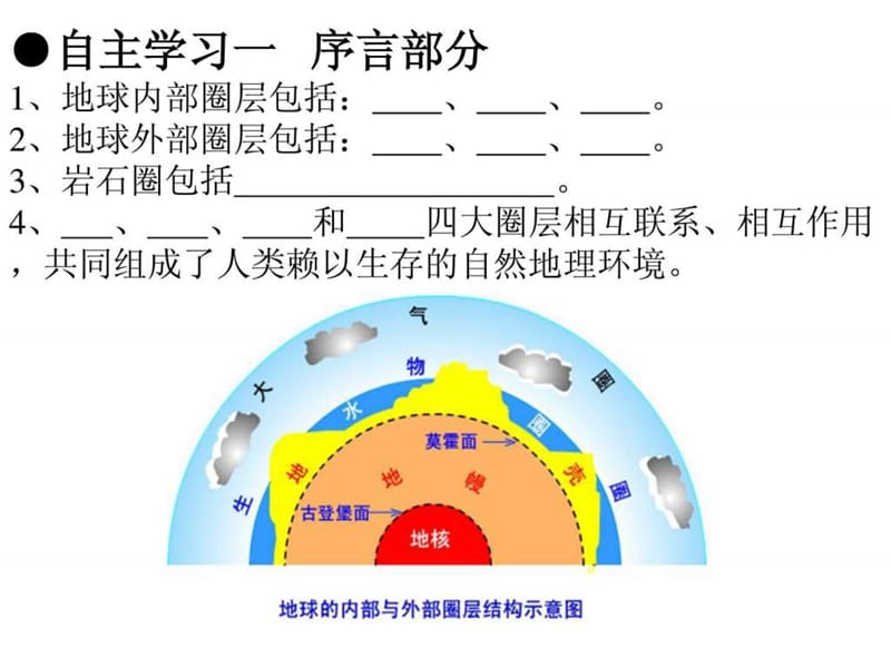 灌南高级中学高一地理必修1《2.1岩石圈与地表形态》课件.ppt.ppt_第2页