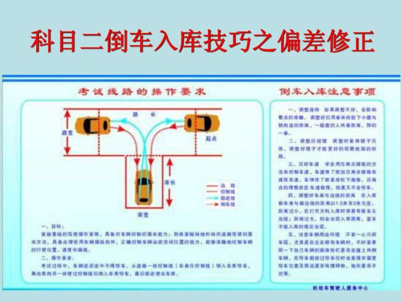 科目二倒车入库偏差修正.ppt.ppt_第1页