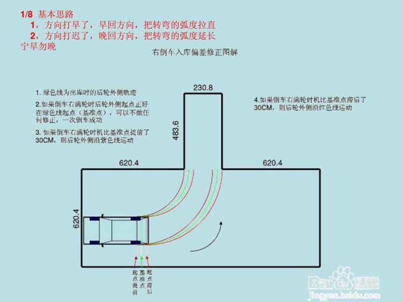 科目二倒车入库偏差修正.ppt.ppt_第2页