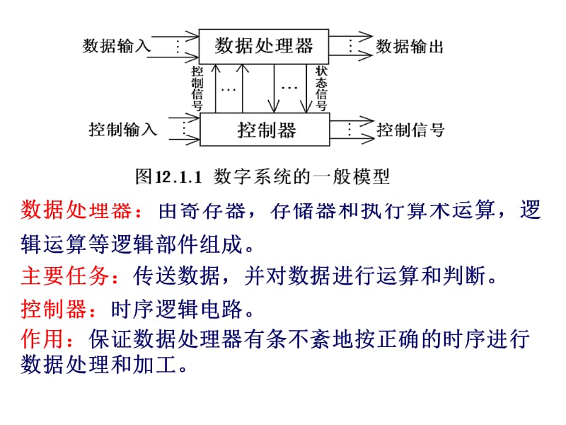 12-1-0第十二章数字系统设计基础1.ppt_第2页