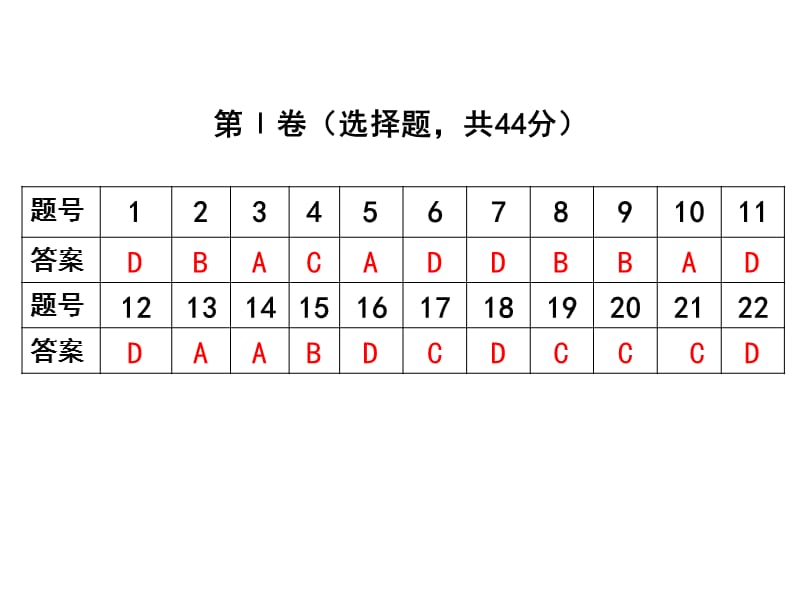 2012届高三第二次月考地理.ppt_第2页