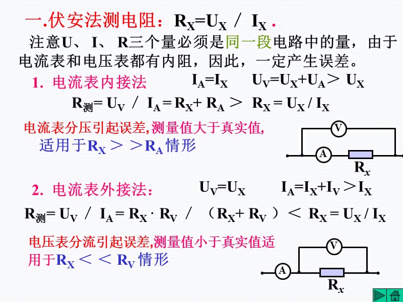 伏安法测电阻和滑动变阻器的连接方式器材选择.ppt_第2页