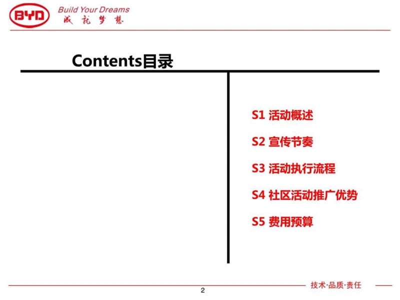 比亚迪社区活动推广方案.ppt_第2页