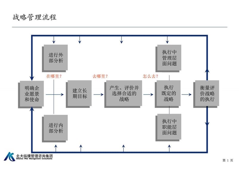 海尔战略规划十步法培训_图文.ppt.ppt_第2页