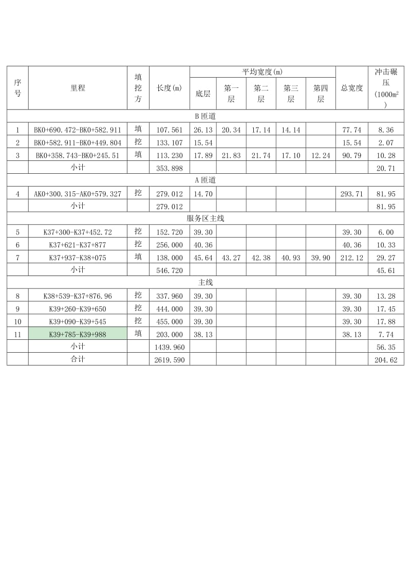 冲击碾条压施工方案(正文).doc_第3页