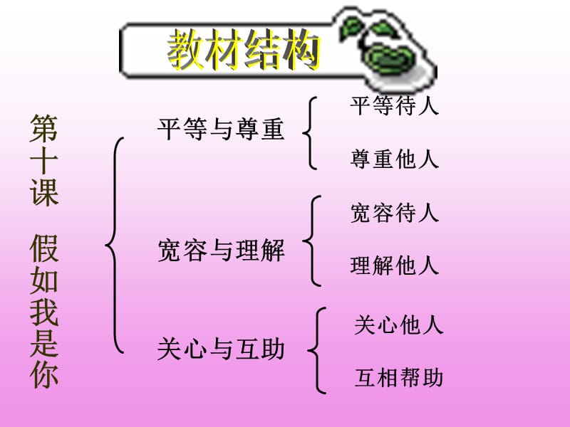 七年级政治假如我是你1.ppt_第3页