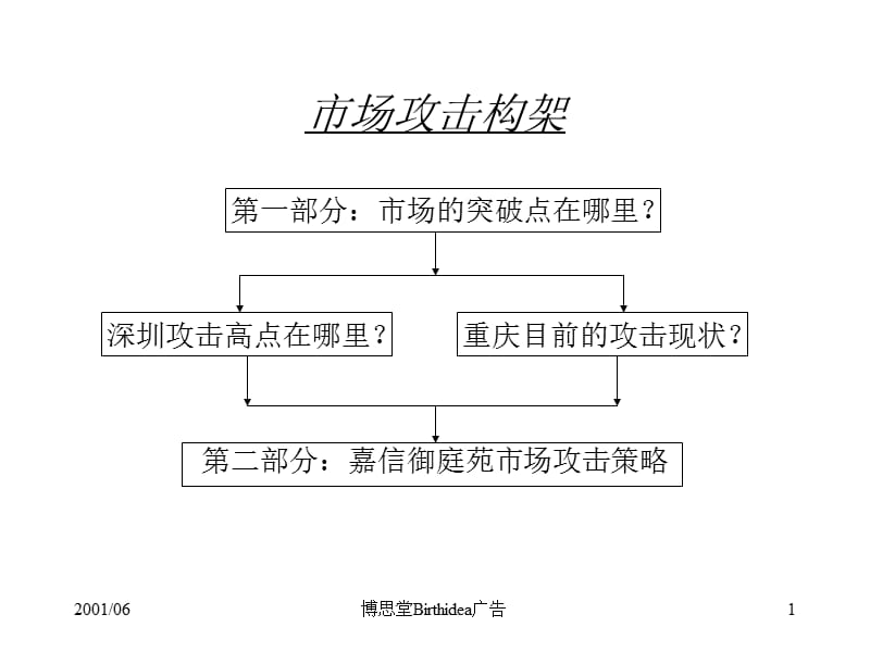 博思堂Birthidea广告.ppt_第1页