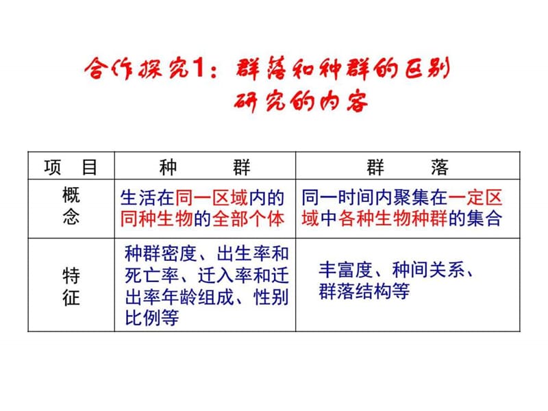 群落的结构和演替_生物学_自然科学_专业资料.ppt_第2页