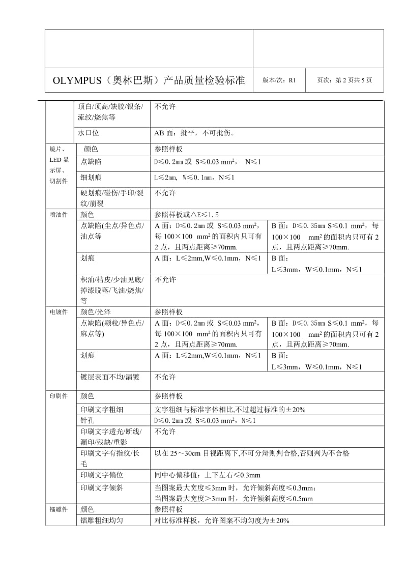 产品质量发检验标准.doc_第2页