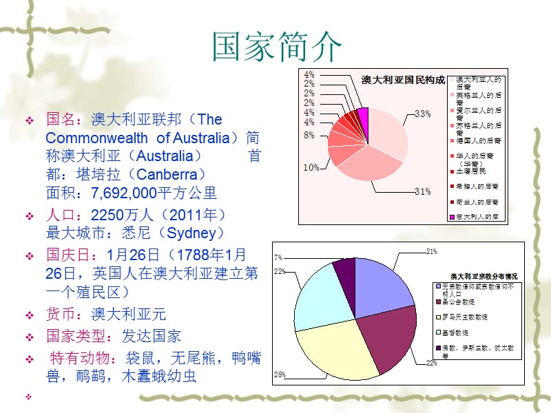 七年级下学期地理课件——澳大利亚.ppt_第3页