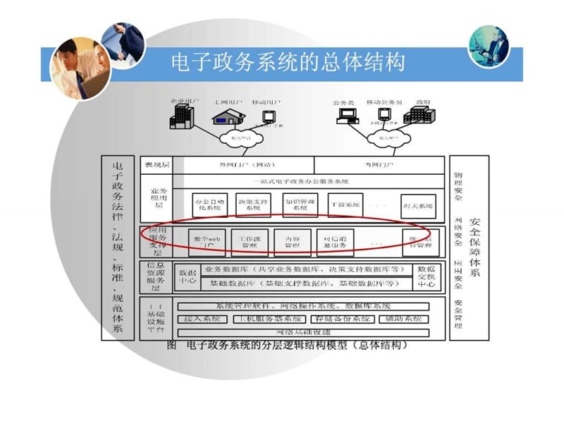 第5章 应用支撑层.ppt.ppt_第2页