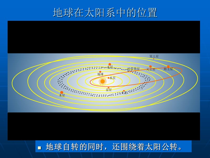 七年级地理地球的自转课件.ppt_第2页