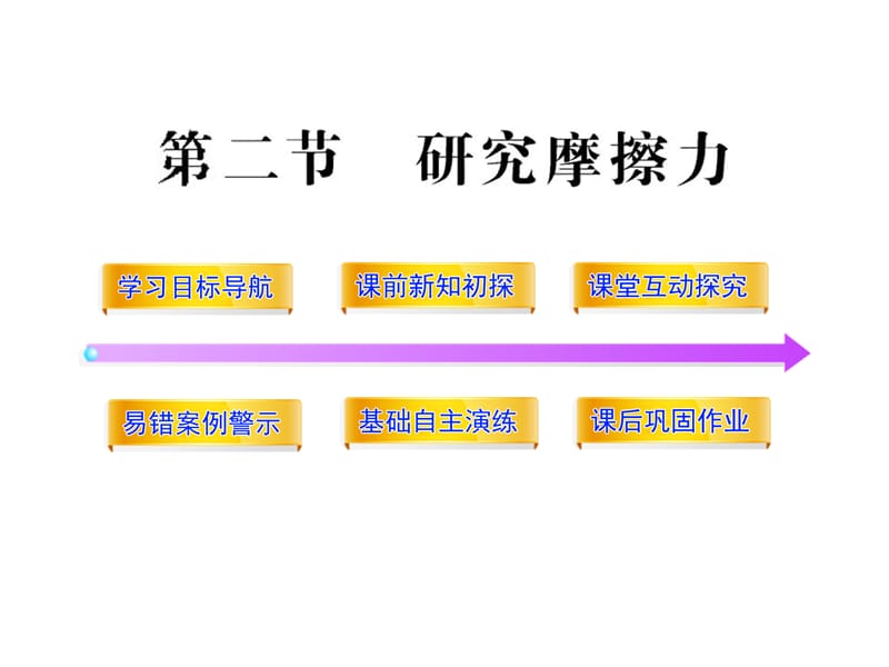 2012高一物理配套课件：3.2研究摩擦力(粤教版必修1).ppt_第1页