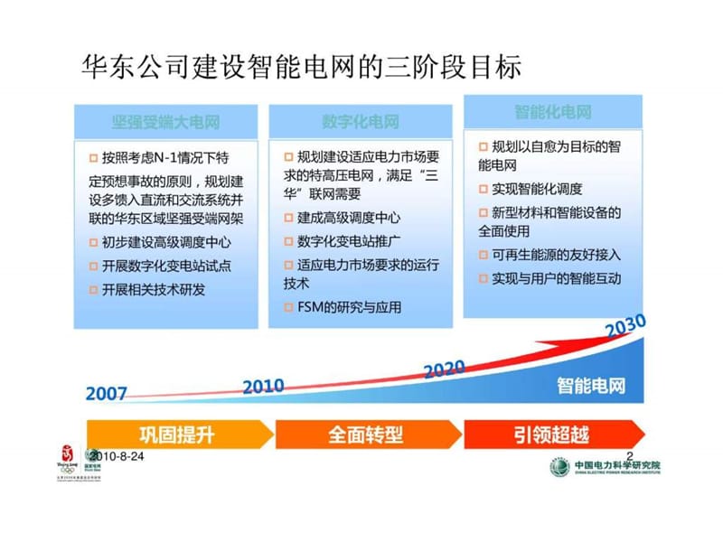 清华大学孙元章教授“智能电网的发展态势”讲座PPT(下).ppt.ppt_第2页